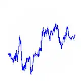 Meta stock movement