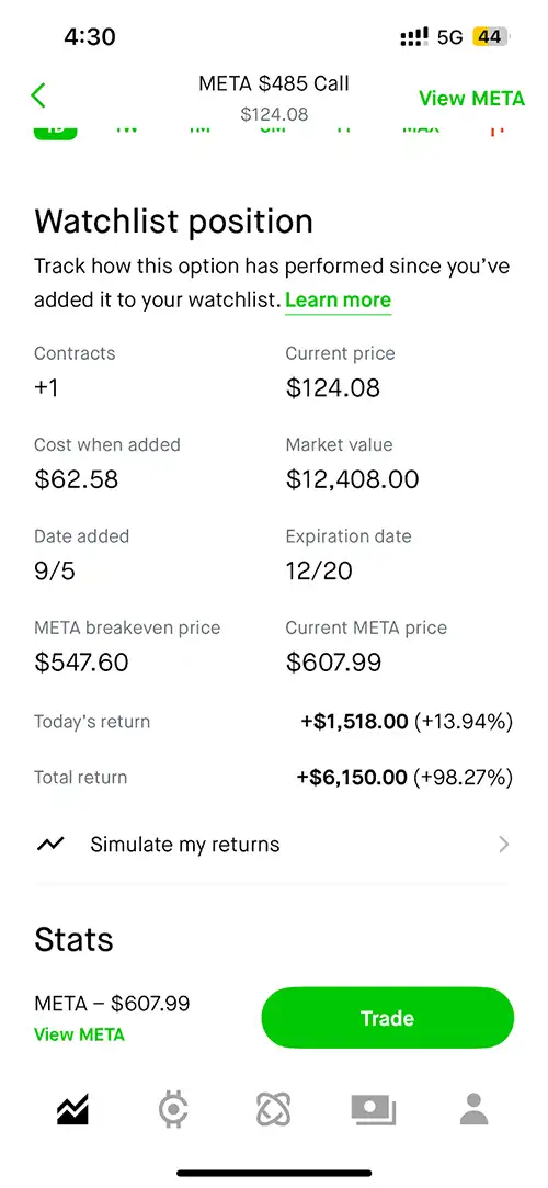 Meta stock movement