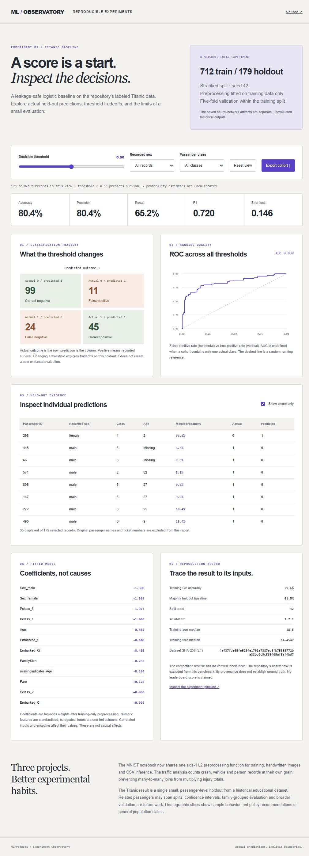 Experiment observatory: verified application screenshot