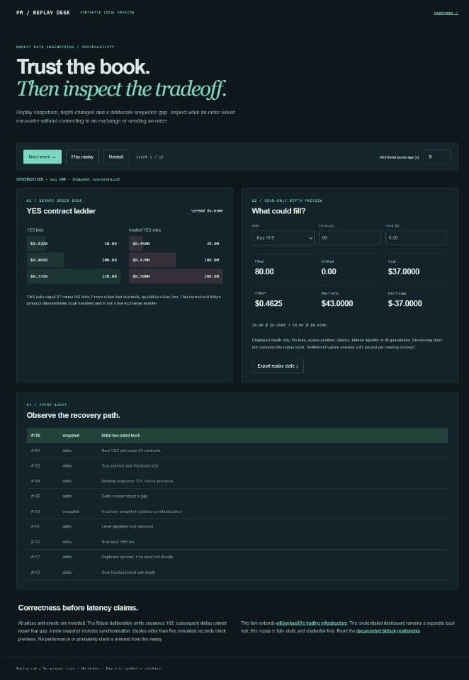 Order-book replay lab: verified application screenshot