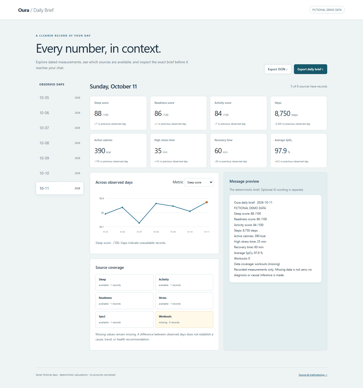 Daily brief explorer: verified application screenshot